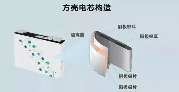 方殼電芯結(jié)構圖