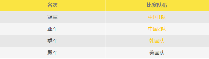 比賽結果F9A-B 比賽結果F9A-B