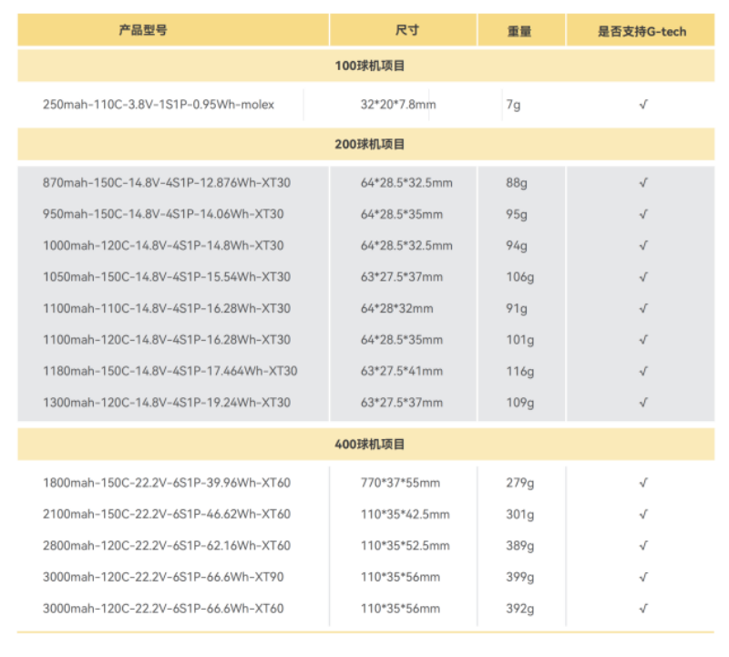 無人機足球電池 無人機足球電池