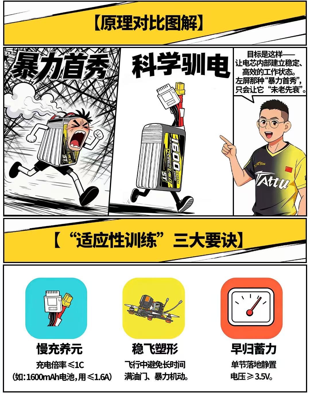 穿越機(jī)電池原理對比圖解