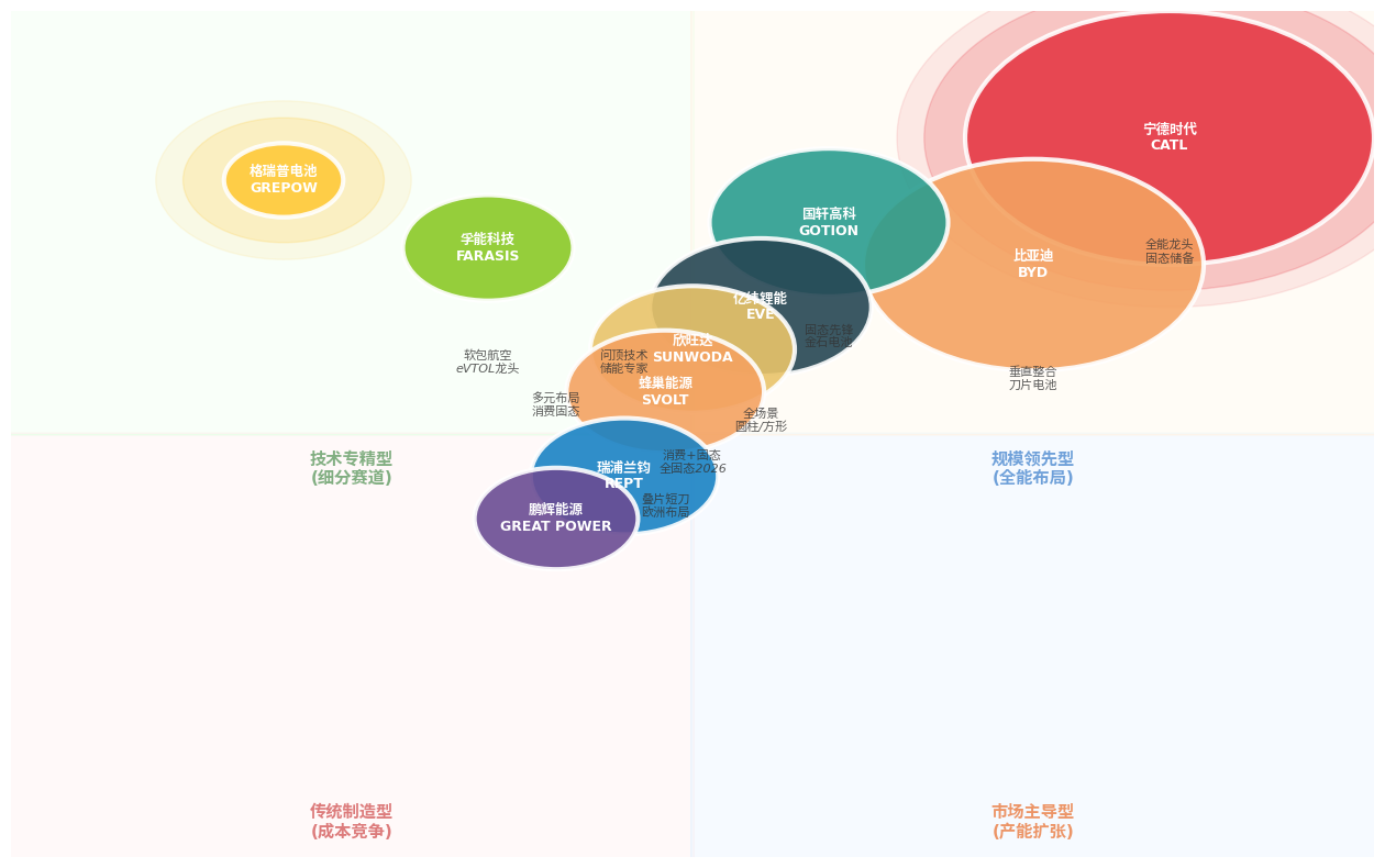 2026年中國鋰電池產業(yè)格局