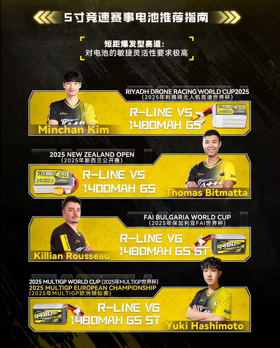 5寸FPV競(jìng)速電池推薦指南